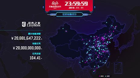yp街机之家双11落锤208亿，新零售引领家居行业转型之快！